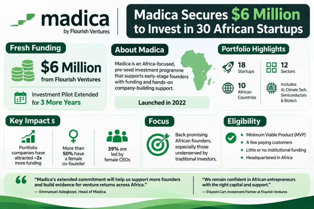 About Madica company