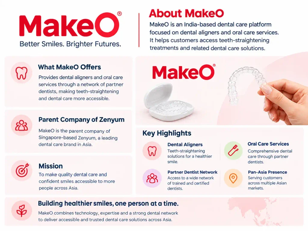 About MakeO company