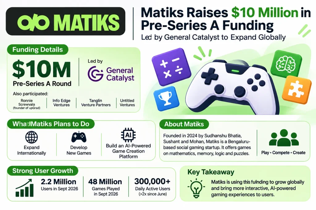 About Matiks Company