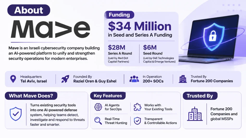 About Mave Company