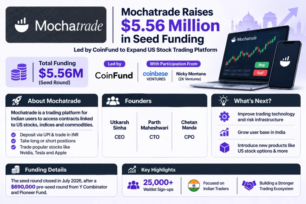 About Mochatrade company