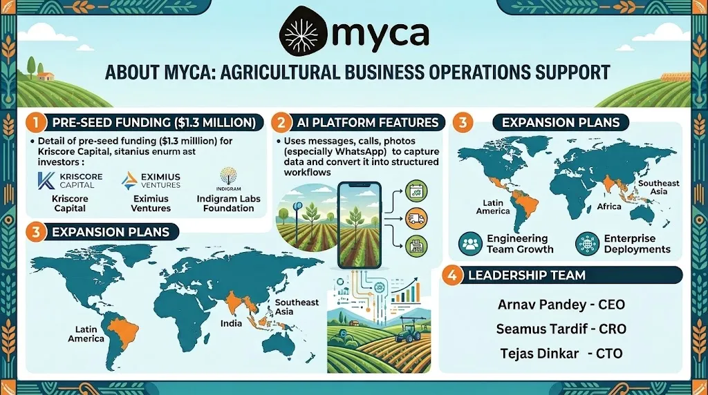 About Myca