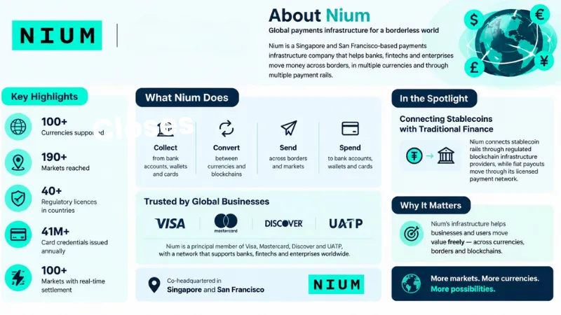 About Nium company
