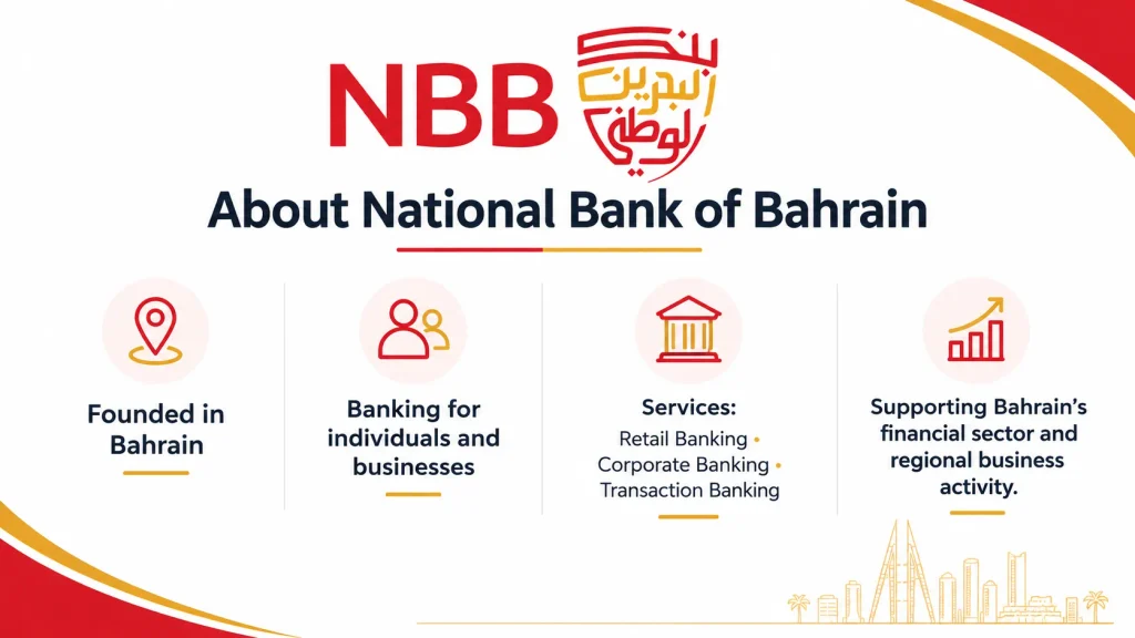 About National Bank of Bahrain
