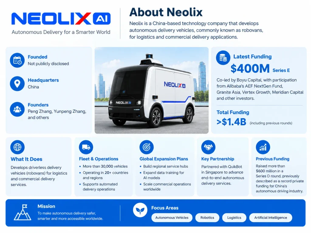 About Neolix company