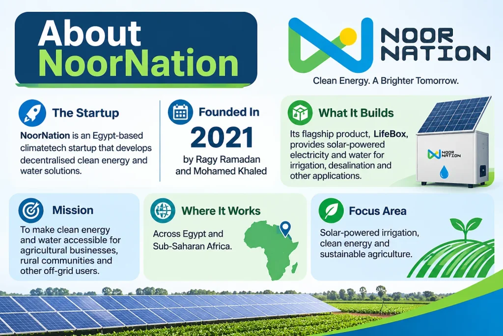 About NoorNation Company