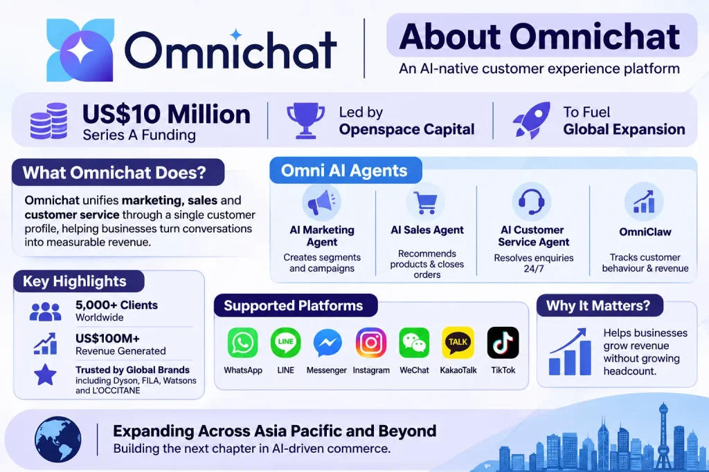 About Omnichat Company