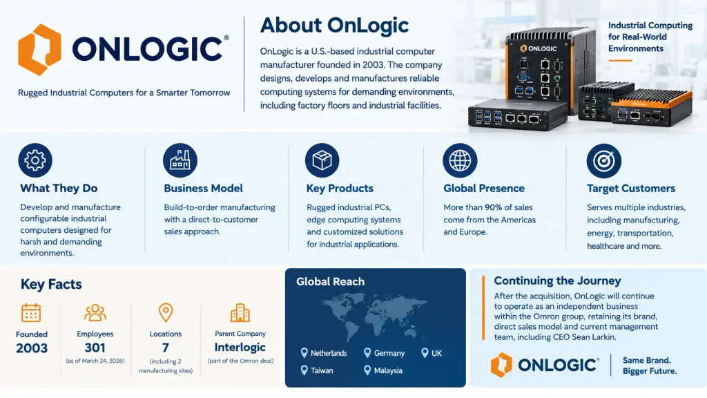 About OnLogic company