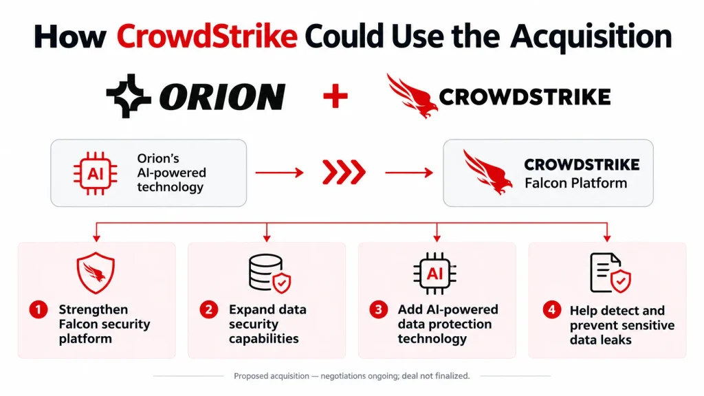 About Orion Security