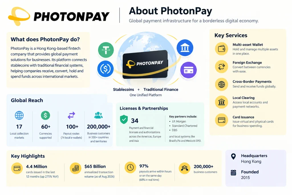 About PhotonPay company