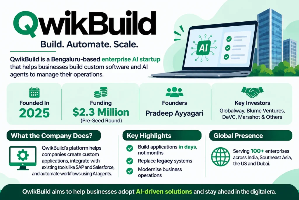 About QwikBuild company