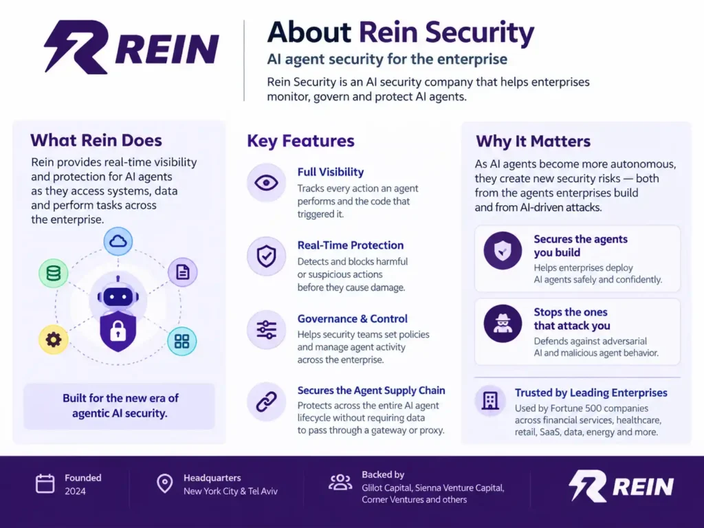 About Rein Security