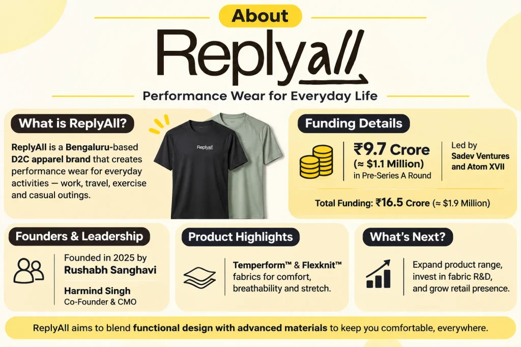 About ReplyAll company