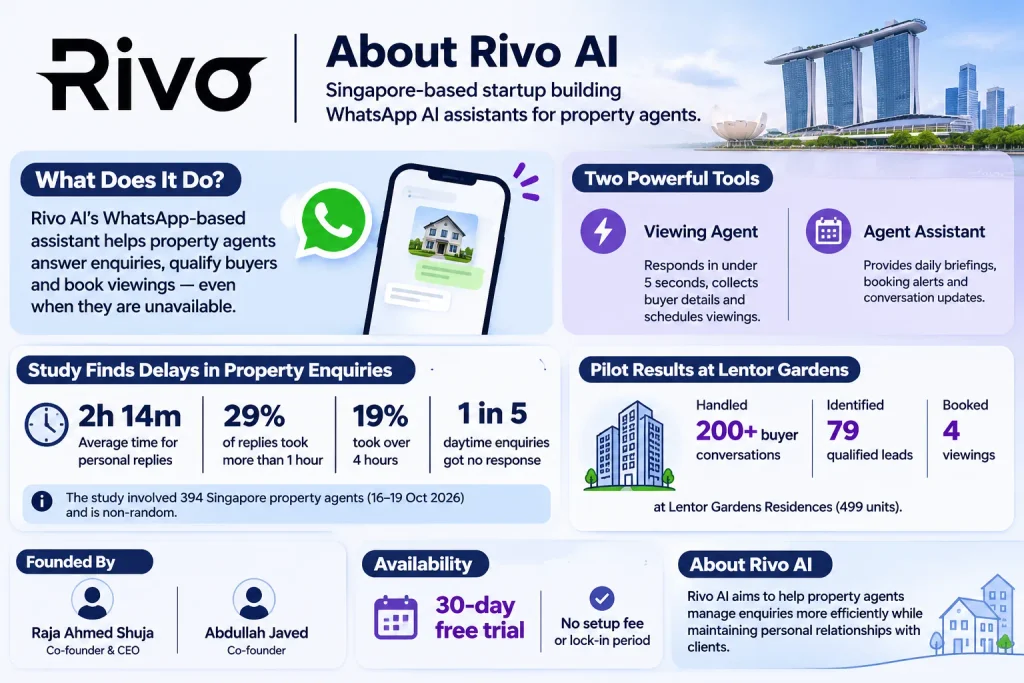 About Rivo AI company