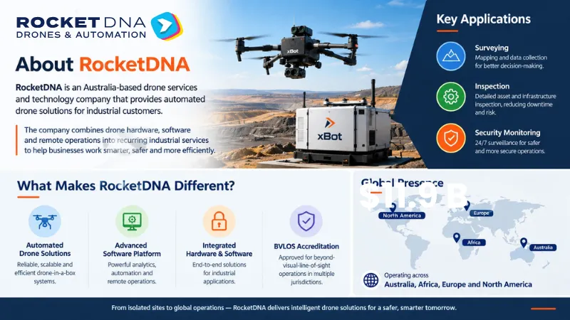 About RocketDNA company