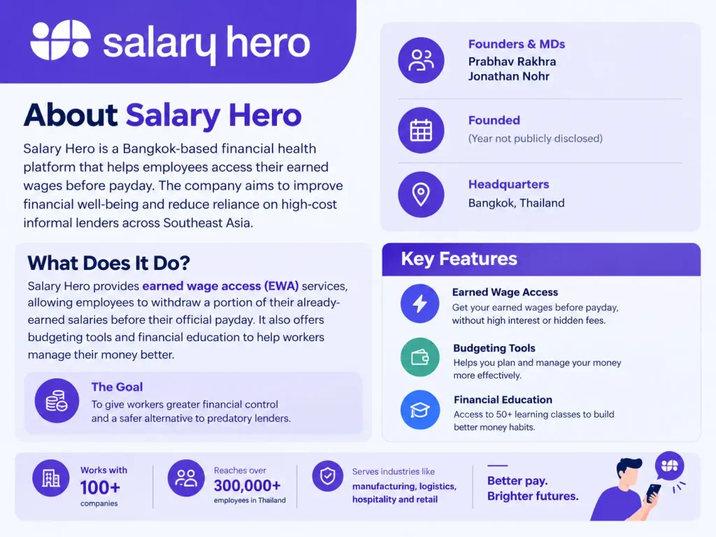 About Salary Hero