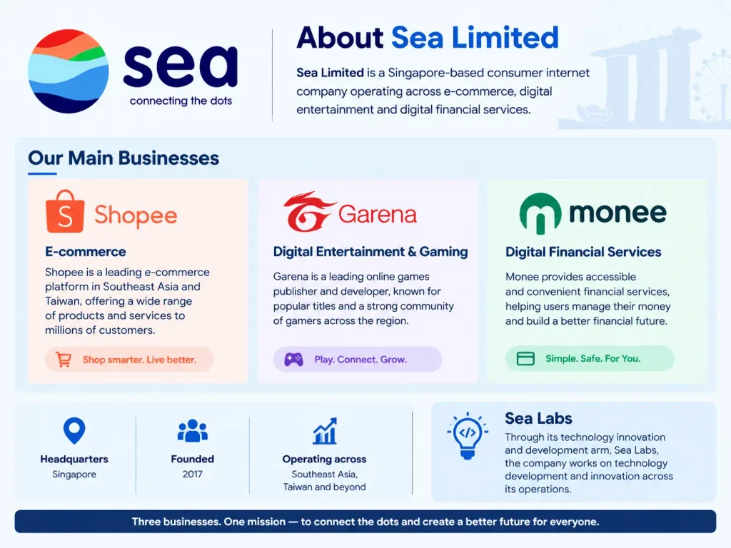 About Sea Limited