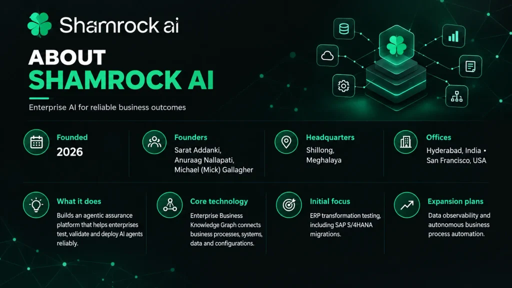 About Shamrock AI