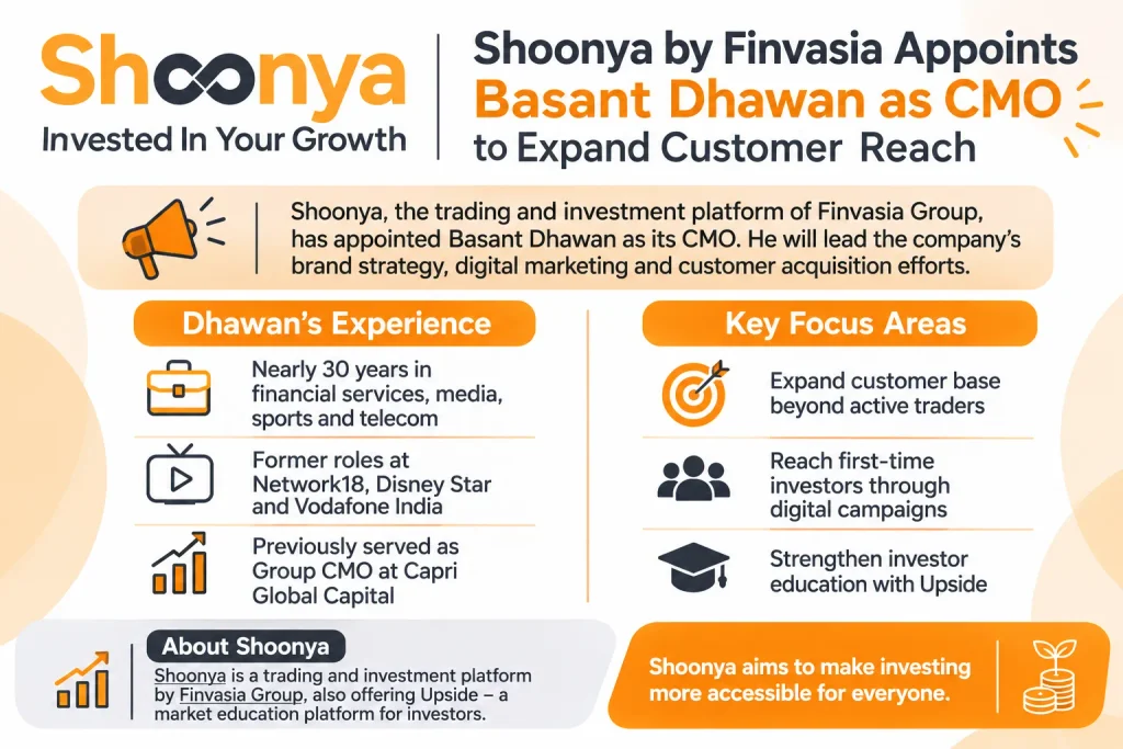 About Shoonya company