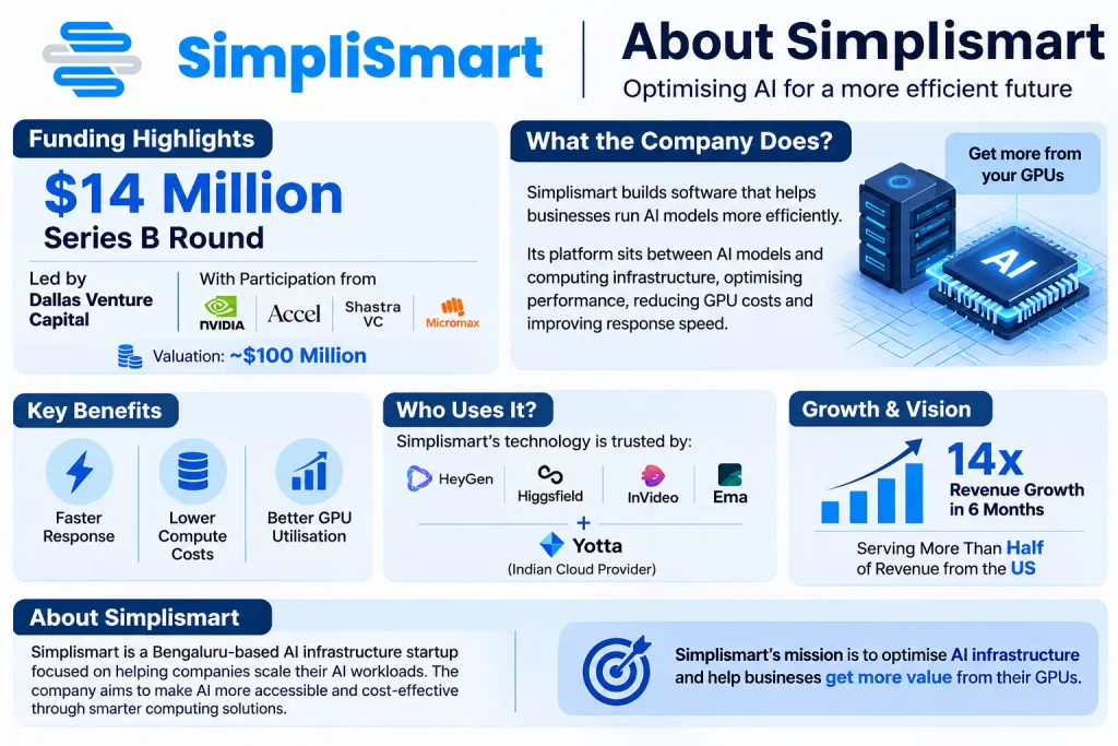 About Simplismart company
