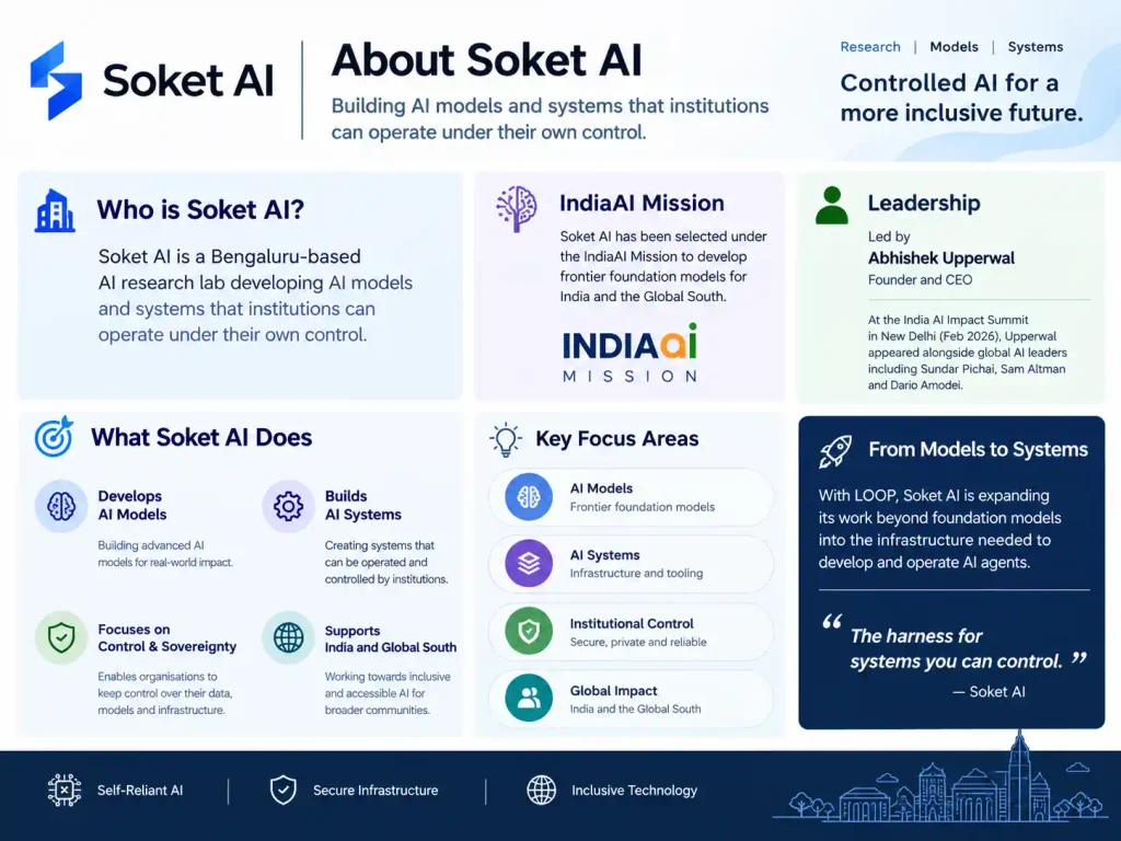 About Soket AI company