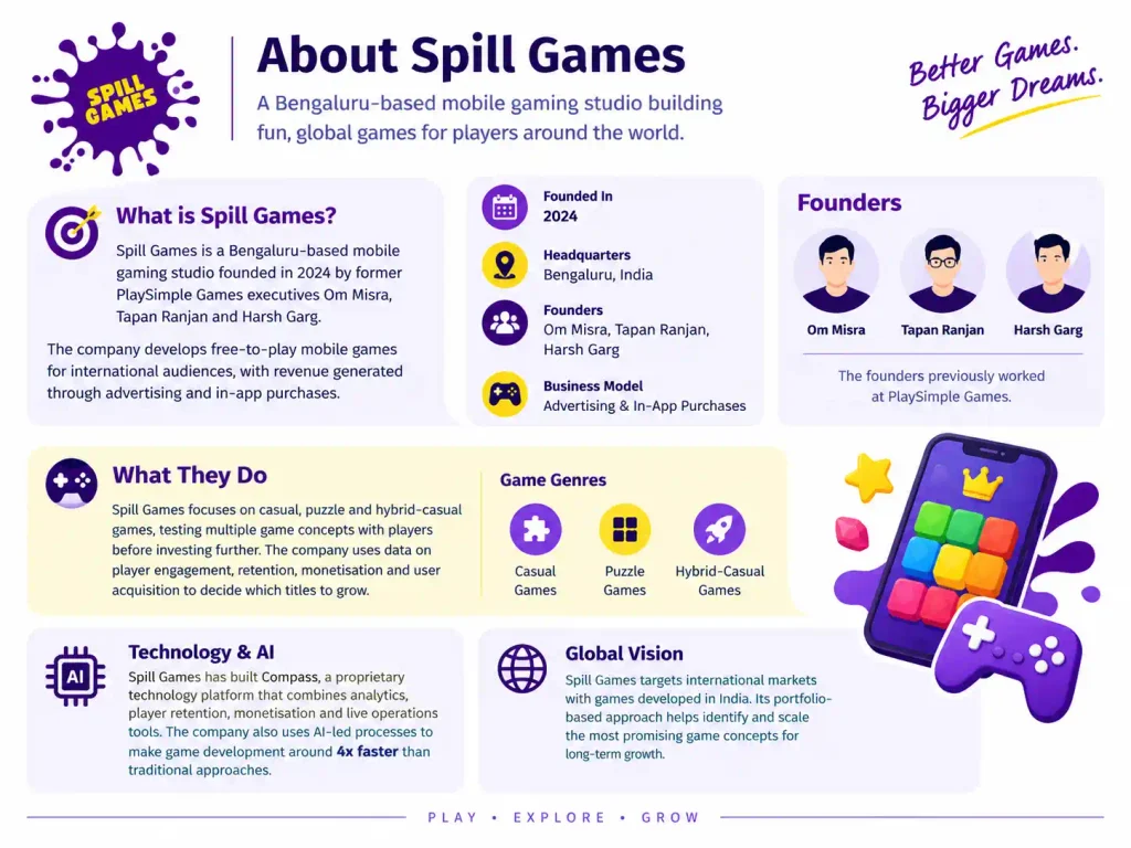 About Spill Games company 