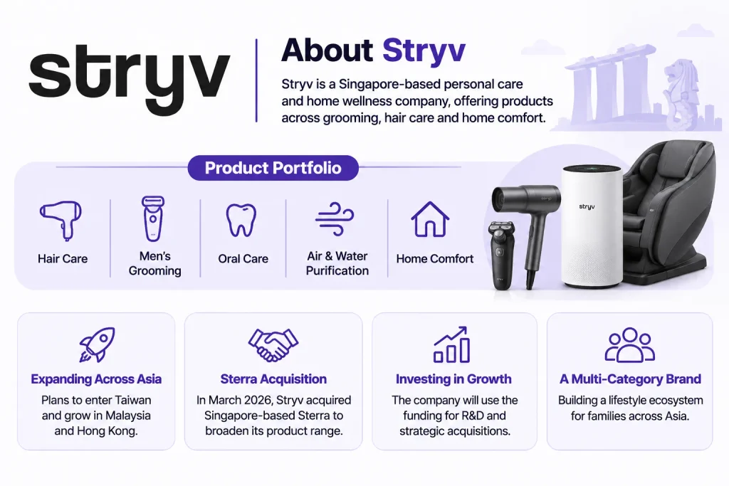 About Stryv company