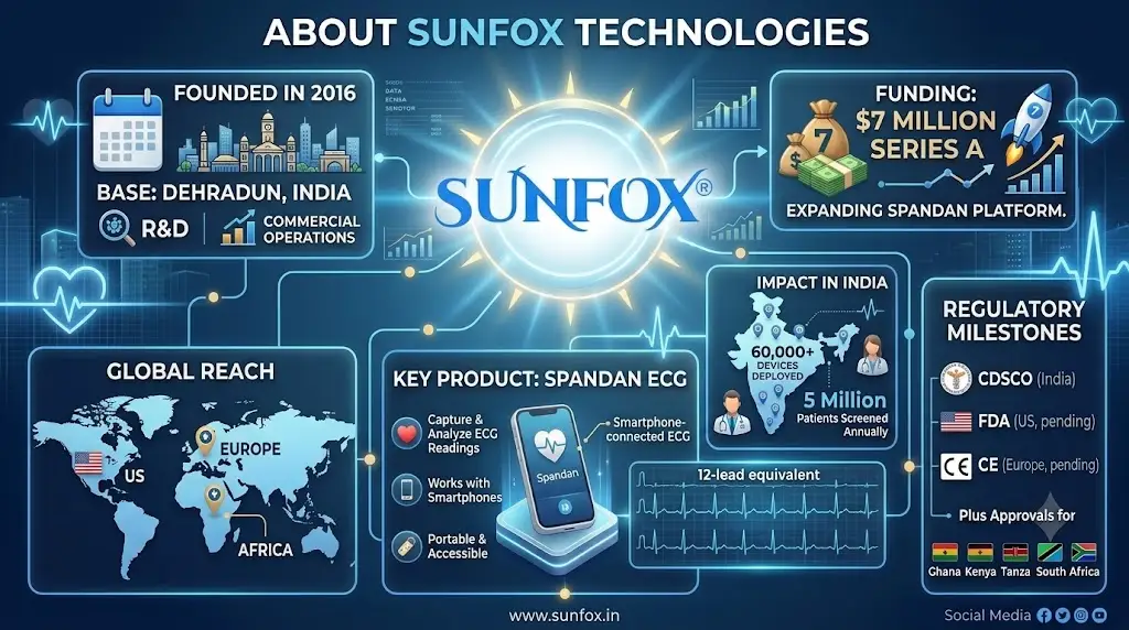 About Sunfox Technologies
