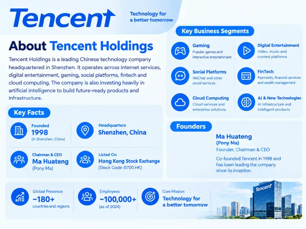 About Tencent Holdings