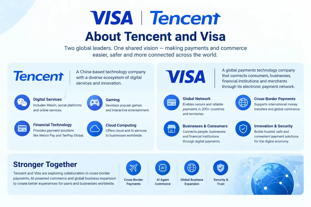 About Tencent and Visa company