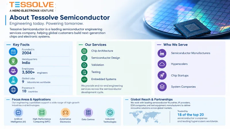 About Tessolve Semiconductor