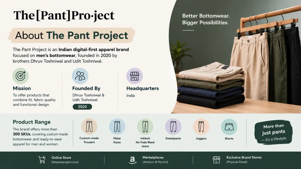 About The Pant Project