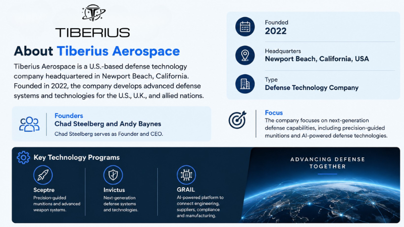 Tiberius Aerospace company