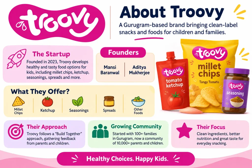 About Troovy company