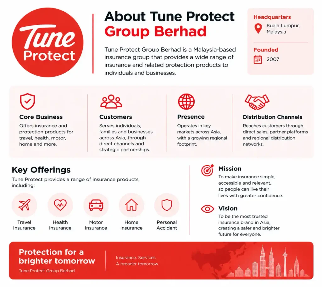 About Tune Protect Group Berhad