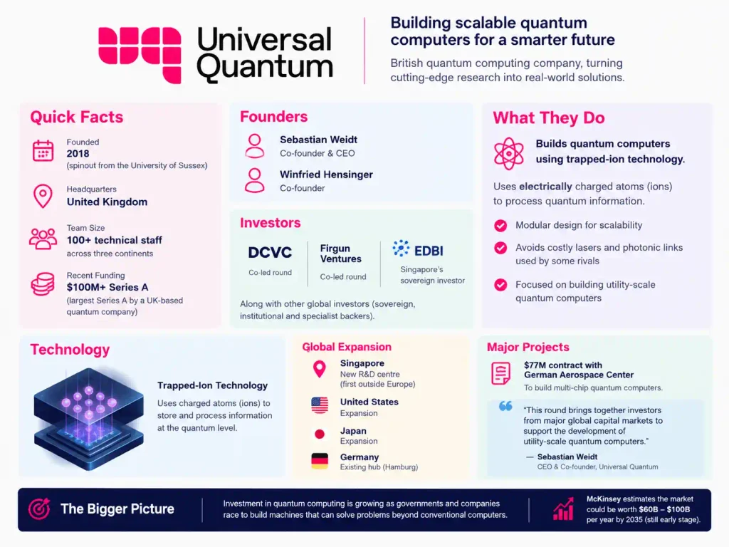 About Universal Quantum company 