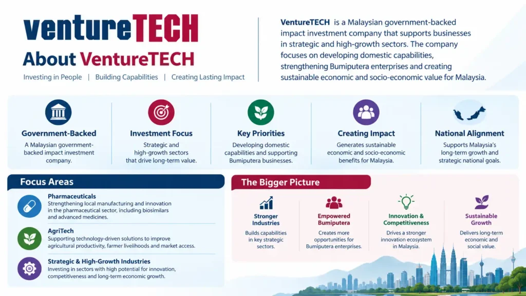 About VentureTECH company