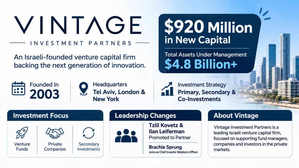 About Vintage Investment Partners company
