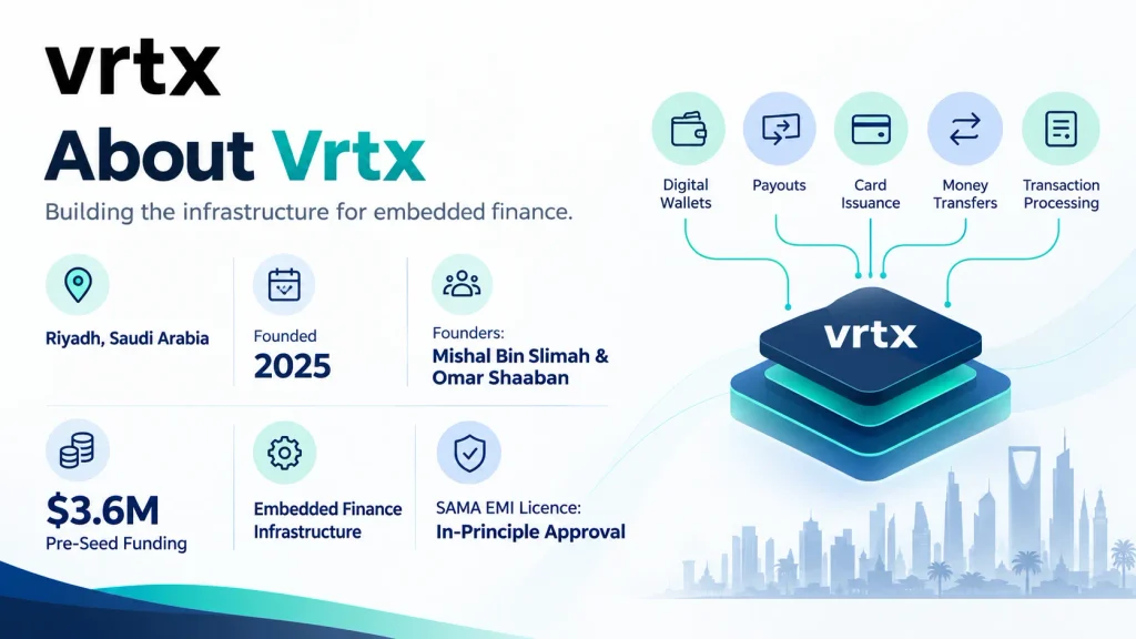 About Vrtx company