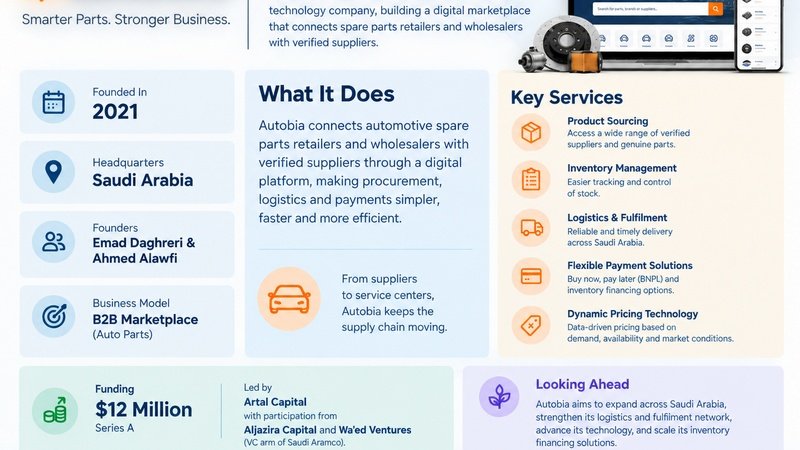 About autobia