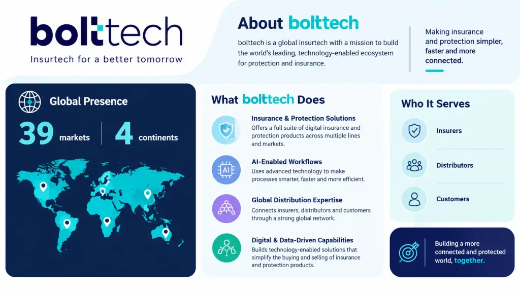 About bolttech company