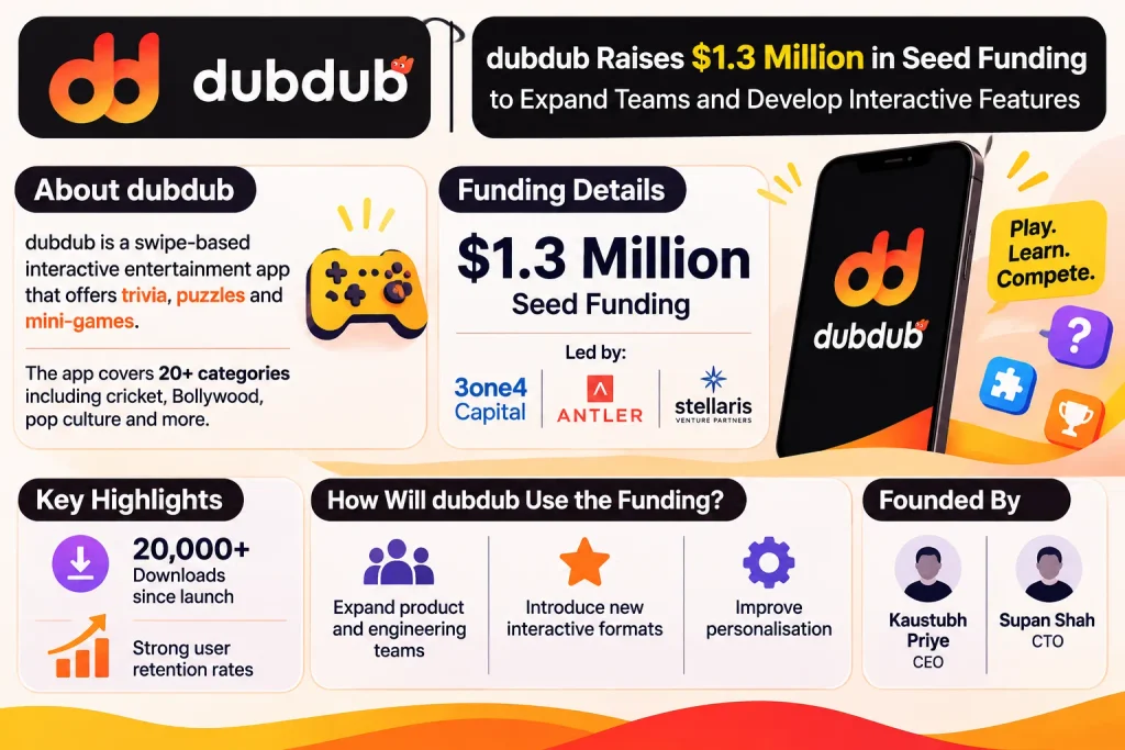 About dubdub company