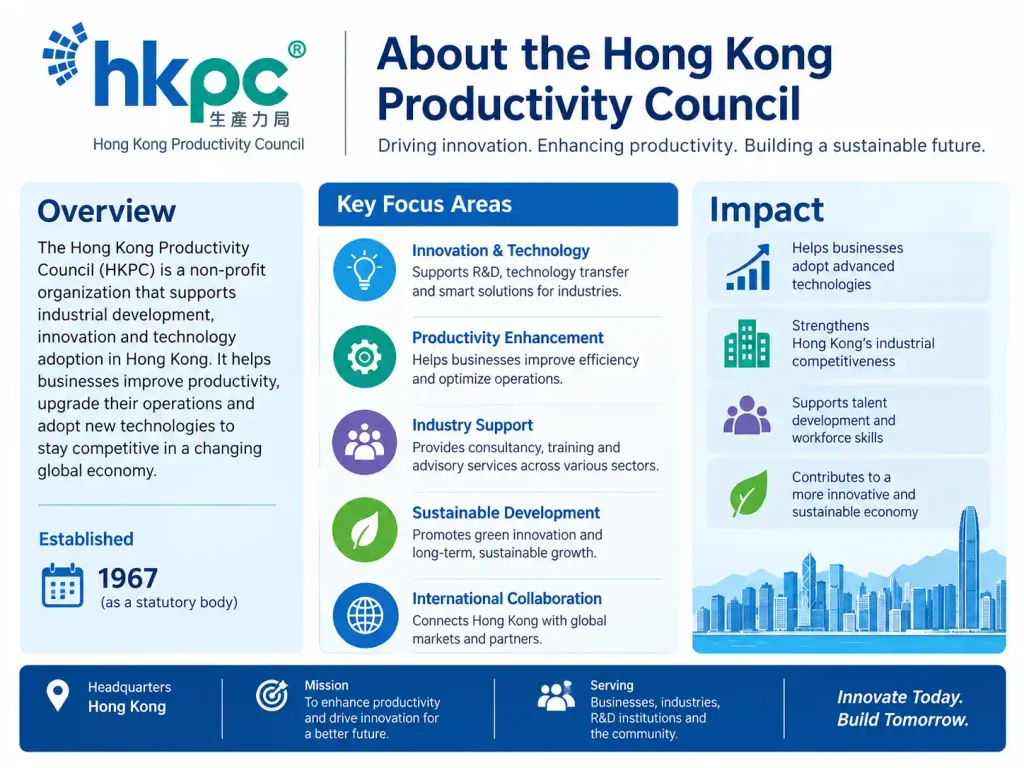 About the Hong Kong Productivity Council