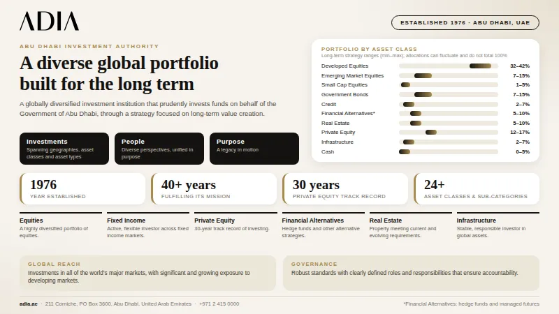 Abu Dhabi Investment Authority