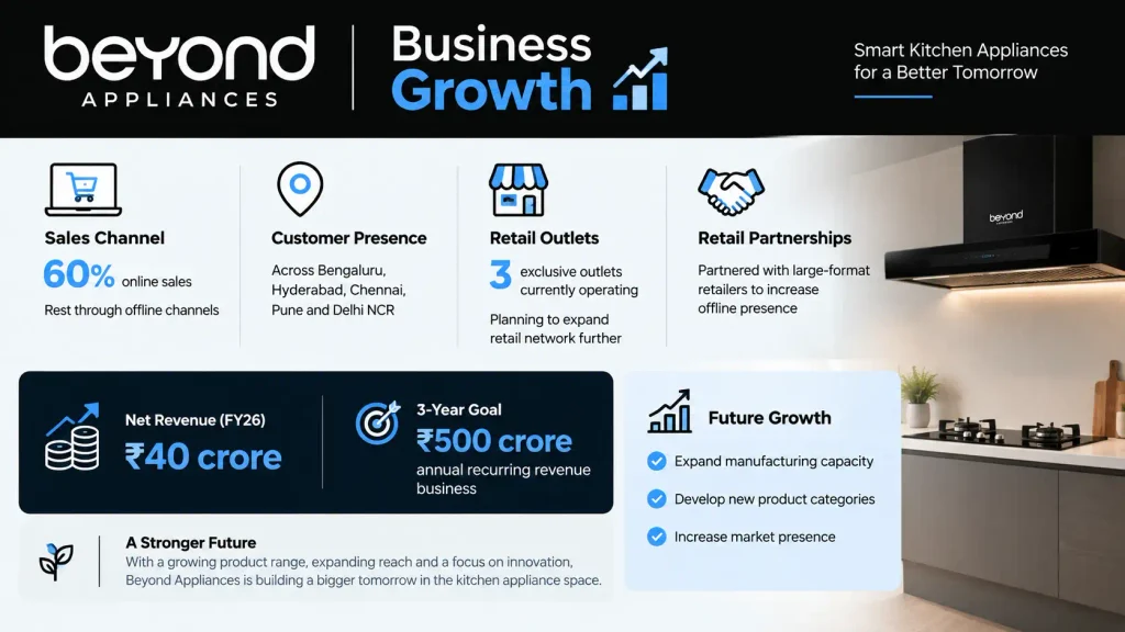 Beyond Appliances Business Growth