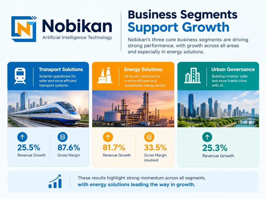 Business Segments Support Growth