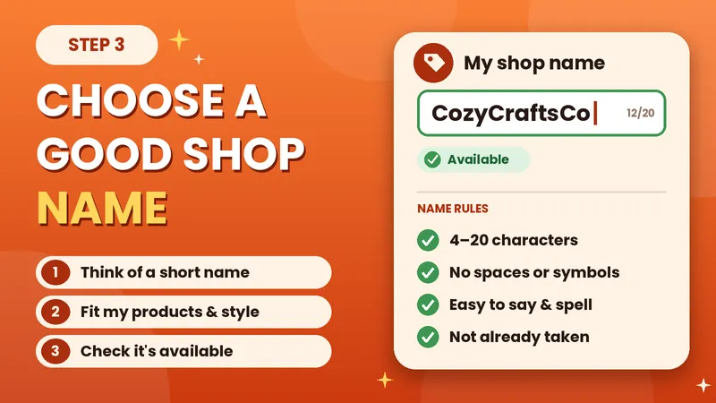 Choose a good Etsy shop name, with name rules like 4–20 characters and no spaces or symbols