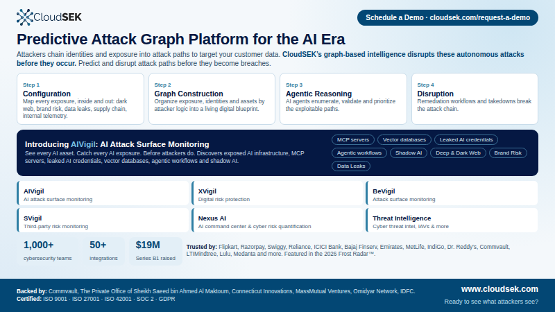 CloudSEK banner: Predictive Attack Graph Platform for the AI Era