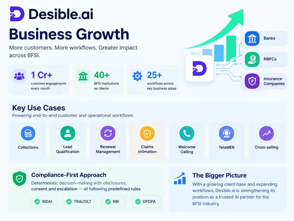Desible.ai Business Growth