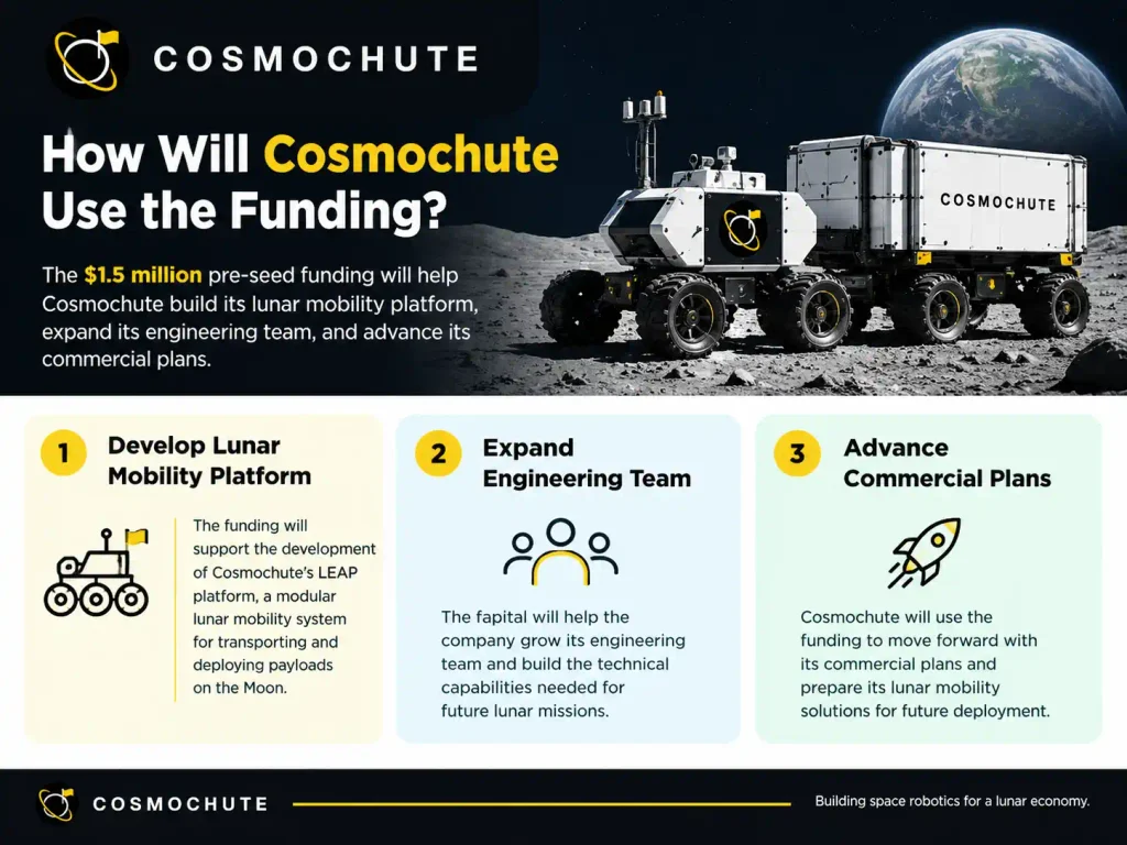 How Will Cosmochute Use the Funding